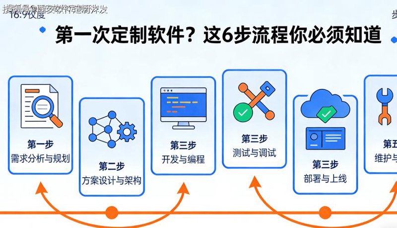 APP开发行业动态：新时代的创新与挑战