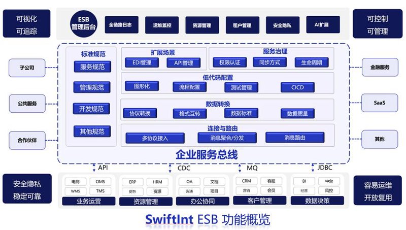 小程序开发的黄金秘籍：让创意插上科技的翅膀